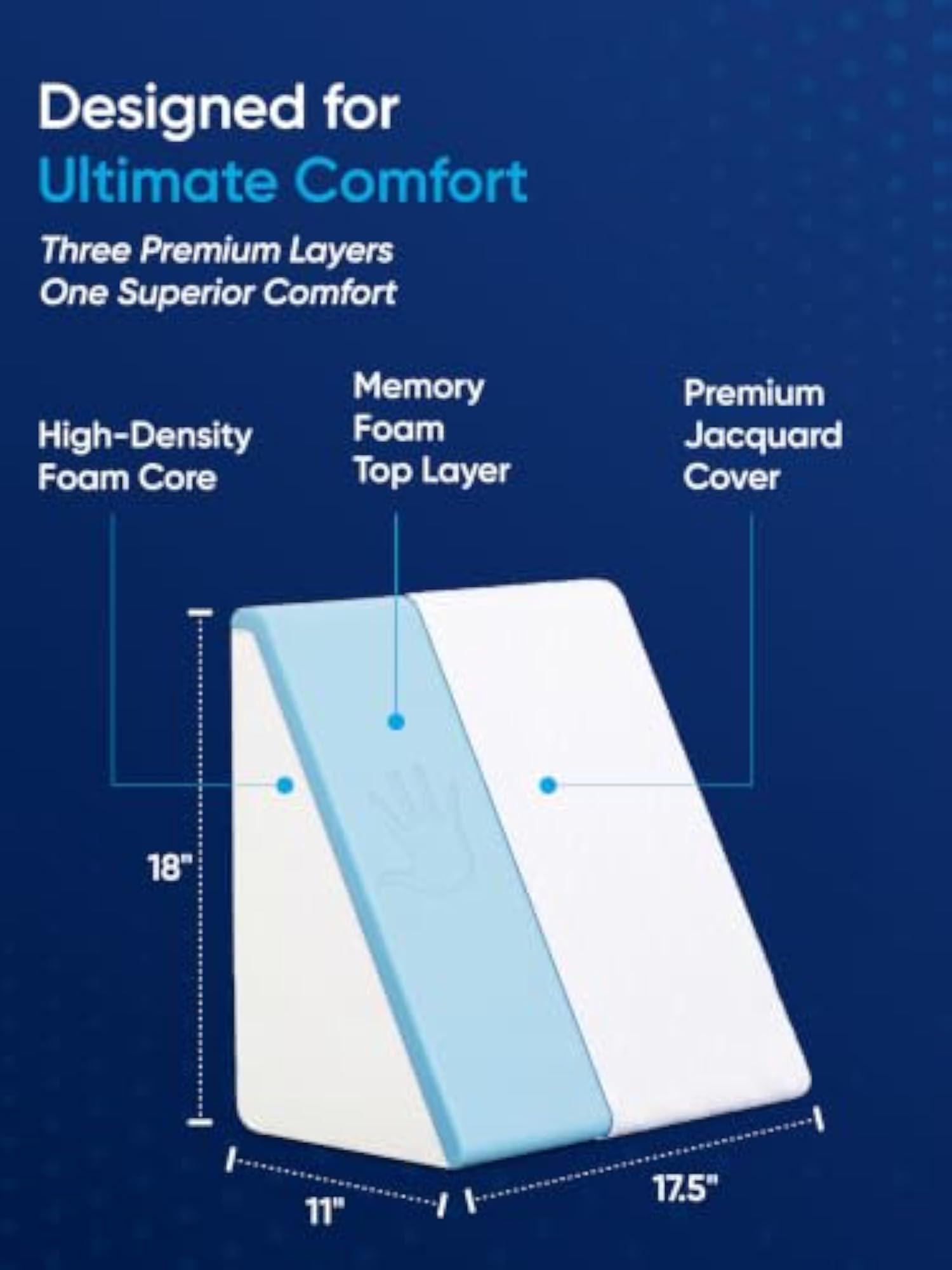 Memory Foam Wedge Pillow for Back Support, Orthopedic Gift